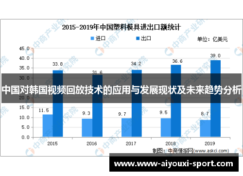 中国对韩国视频回放技术的应用与发展现状及未来趋势分析