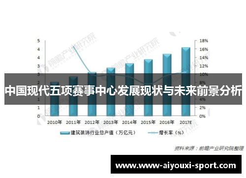 中国现代五项赛事中心发展现状与未来前景分析